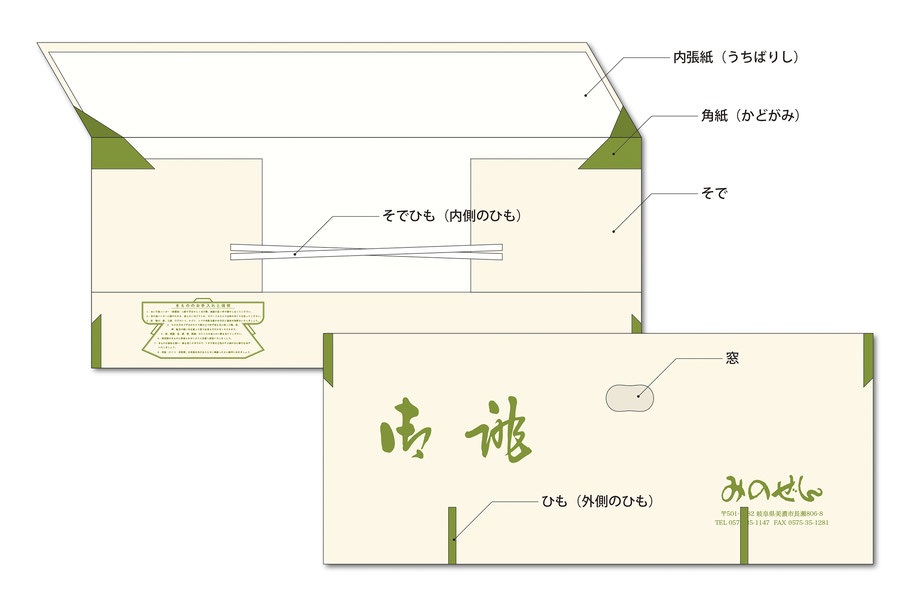 文庫（たとう紙）の構造と名称